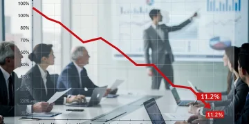 Graph showing corporate profit margins contracting to 11.2% by 2026, with business analysis